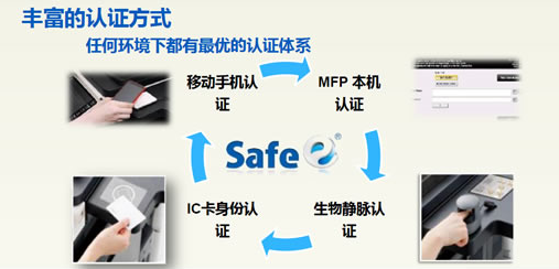 柯尼卡美能達(dá)C287復(fù)印機嚴(yán)密的信息安全保障系統(tǒng)